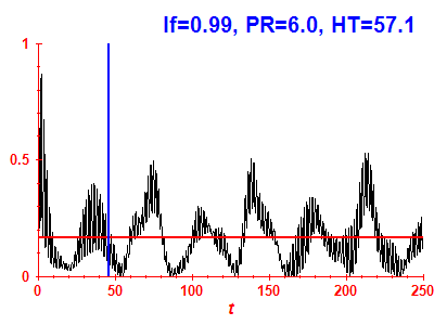 Survival probability